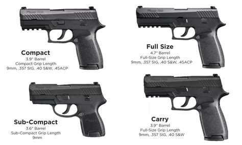 Sig P320 Barrel Length Comparison