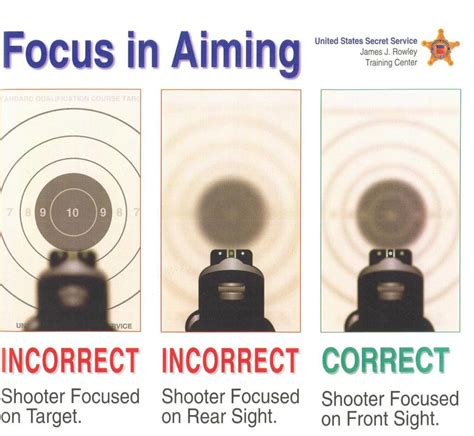 Sight Picture Techniques