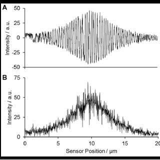 Signal Interference