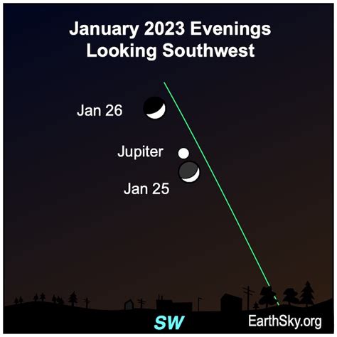 Significance of January 25