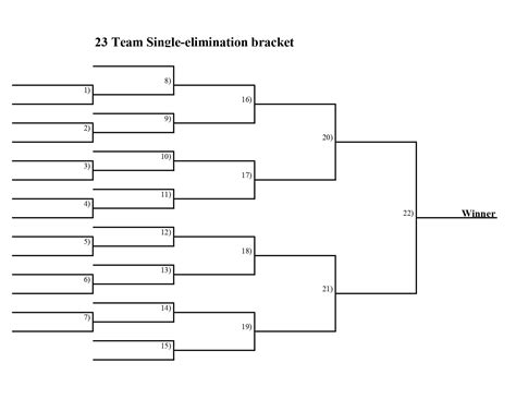 Single Elimination Bracket