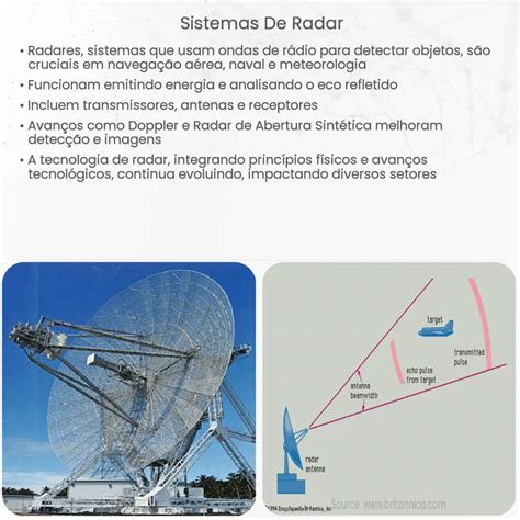 Sistema de Radar