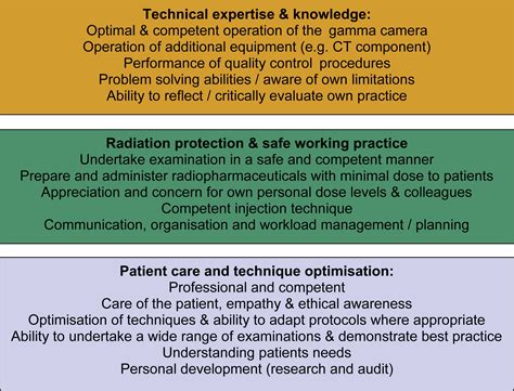 Skills and Qualities Required for Nuclear Medicine Technicians