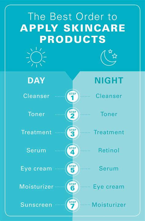 Consistent skincare routine