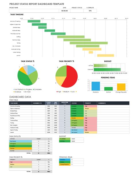 Smartsheet Progress Tracking Example