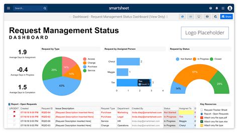 Smartsheet Reporting Example