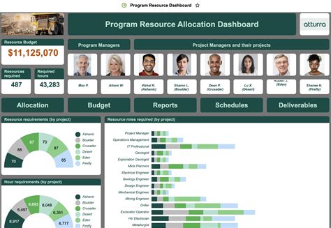 Smartsheet Resource Allocation Example