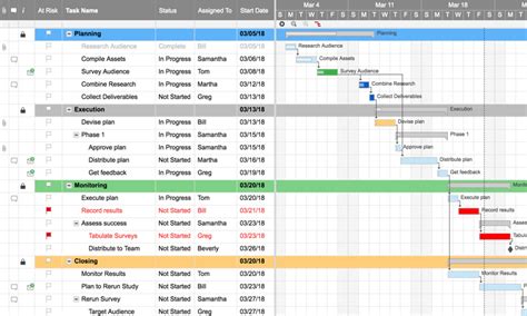 Smartsheet Task Scheduling Example