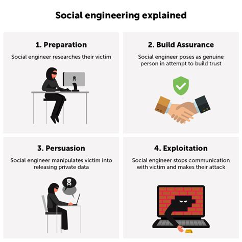 Social engineering illustration