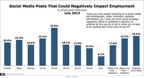 Social media impact of White Party