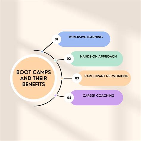 South Carolina Boot Camp Benefits