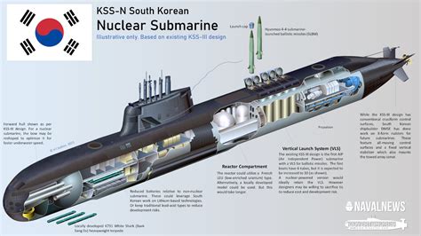 South Korea Nuclear Cooperation