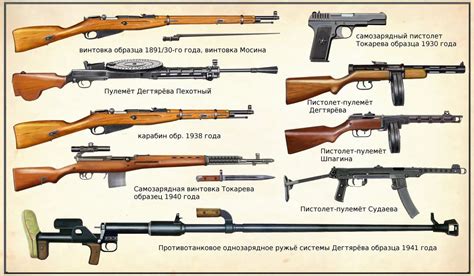 Soviet Firearms Development