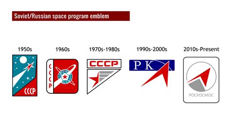 Soviet Space Symbols