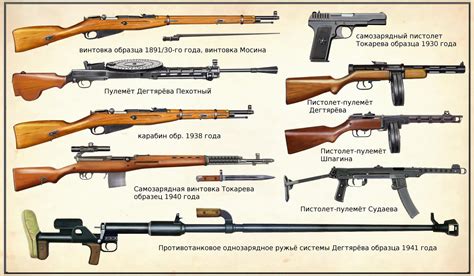 Soviet Union's lethal weapons