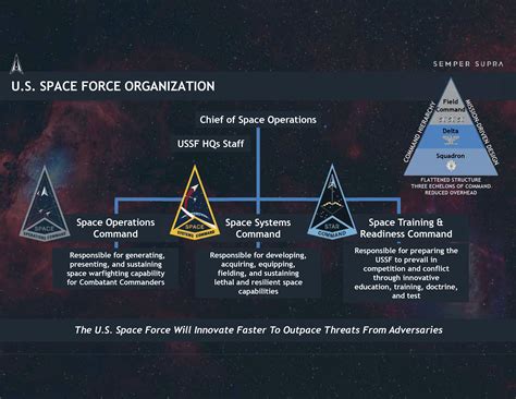 US Space Force Acquisition