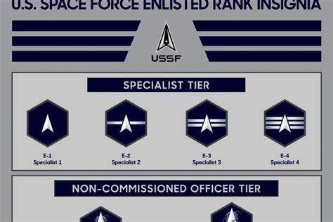 Space Force Enlisted Careers