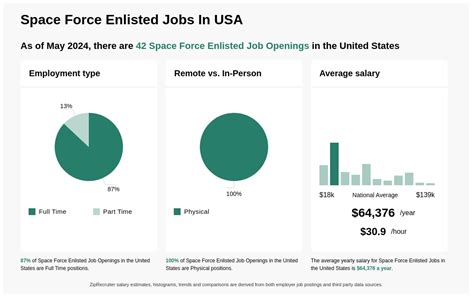 Space Force Enlisted Jobs