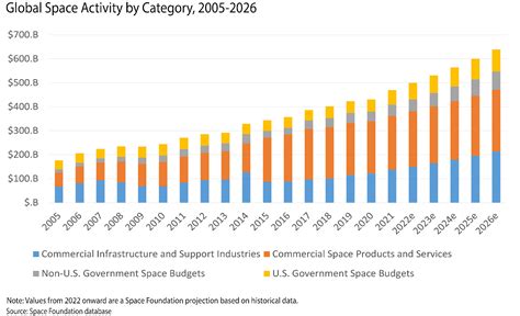 Space Force Growth