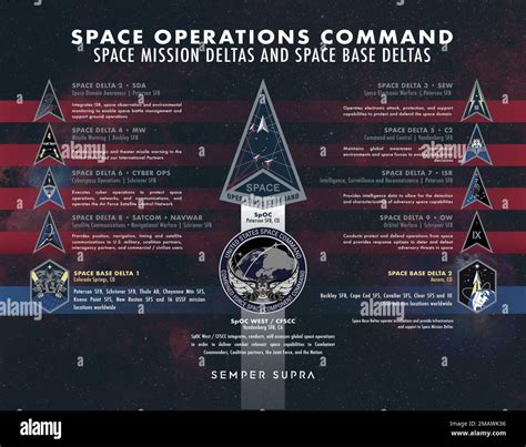 US Space Force Operations