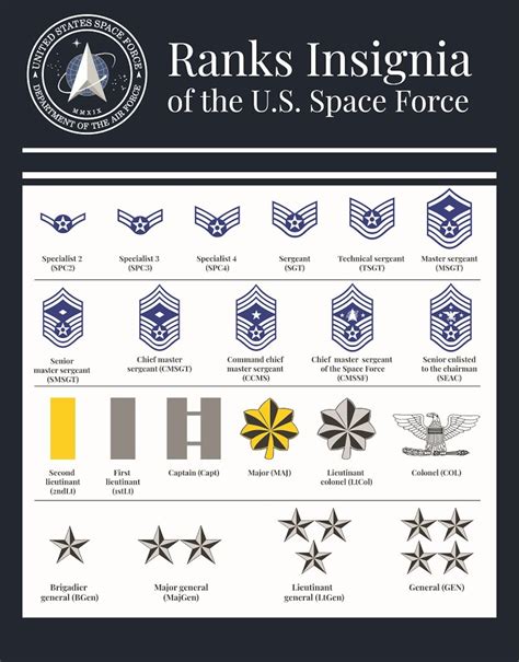 Space Force Pay