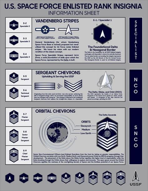 Space Force Ranks Comparison