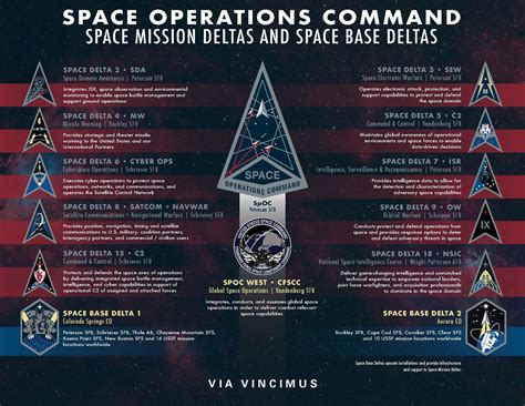 Space Force Space Operations