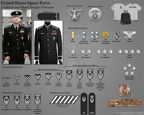 Space Force Uniform Design Process