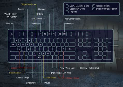 Space Marine 2 Keyboard Shortcuts