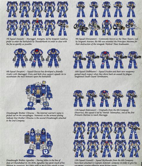 Space Marine 2 Unit Composition