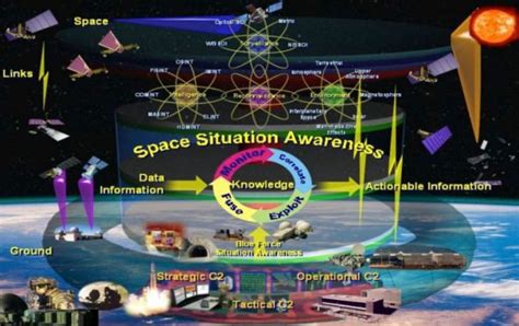 Enhancing Space Situational Awareness and Intelligence