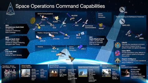 Space Systems Operations