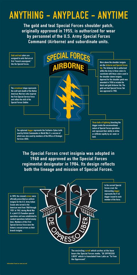 Special Forces Army Benefits