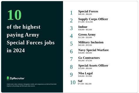 Special Forces Army Salary Ranges Image 7