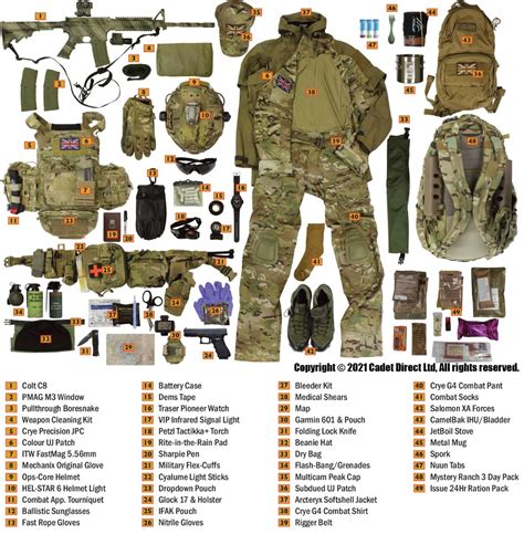 Special Forces Equipment