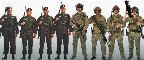 7th Special Forces Group History