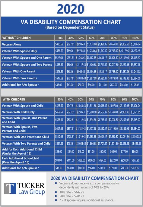 Special Pay Chart