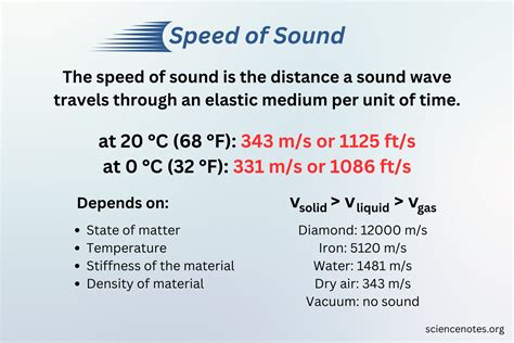 Speed of Sound Calculation