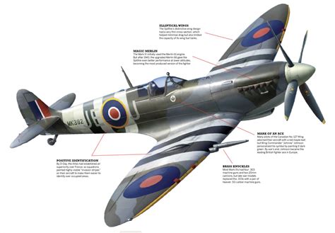 Spitfire design