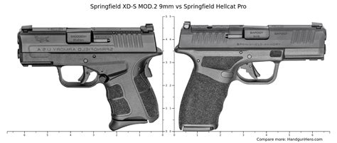 Springfield Hellcat 9mm Comparison