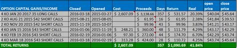 Spy Leaps Calendar Spread Strategy