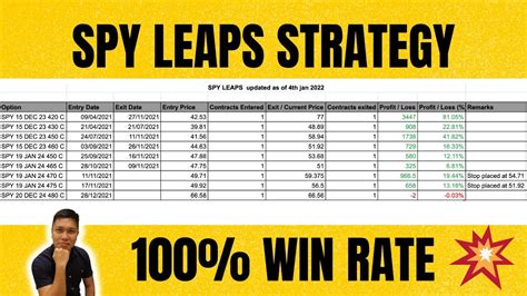 Description of Spy Leaps Calendar Spread Strategy