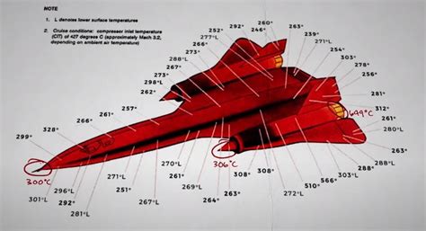 SR-71 Blackbird temperature