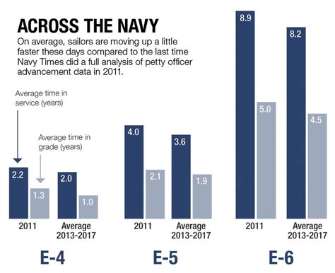 Statistical Data on Navy and Blue