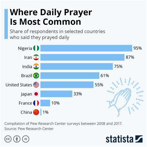 Statistical Data on Serenity Prayer Image