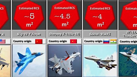 Stealth Fighter Radar Cross Section