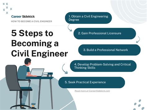 Steps to Become an Engineer Officer