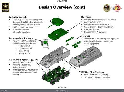 Stryker Vehicle Design and Features