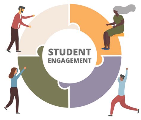 Student Engagement