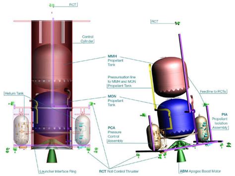 Su-27 propulsion system